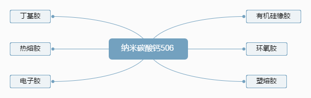 米乐|米乐·M6(中国大陆)官方网站_公司9686